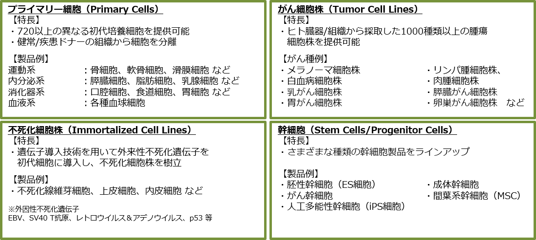 AcceGen社　取り扱い製品一覧・特長