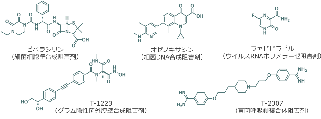 富士フイルム富山化学が創製した抗感染症薬・開発化合物例