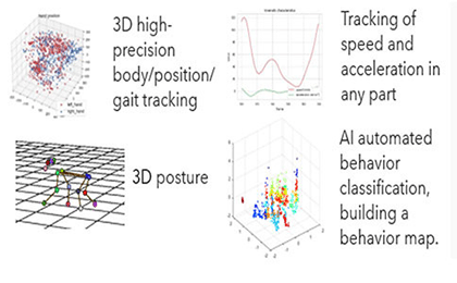 Behavior-Atlas™ NHP 3D 行動分析AIシステム