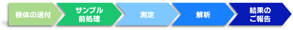 解析の流れ