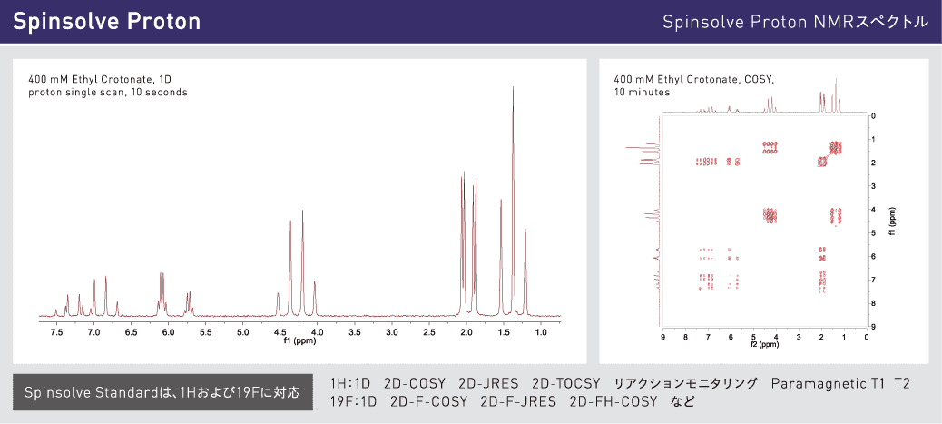 Spinsolve Poton NMRスペクトル データサンプル