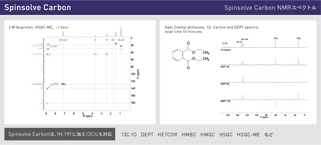Spinsolve Carbon NMRスペクトル データサンプル