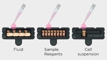 カセットに試薬・細胞溶液を分注