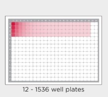 Duoによるプレートへの分注