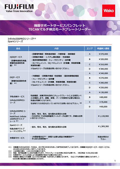 プレートリーダー 保守・点検サービス 蛍光マルチ検出モードのご案内