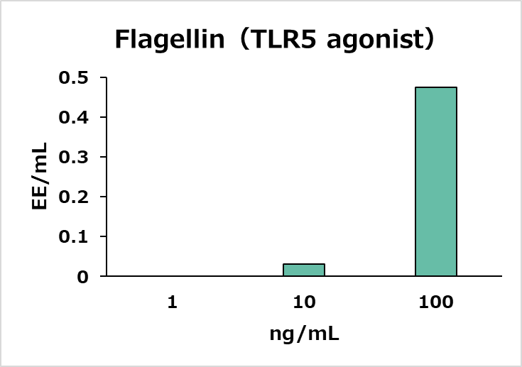 non-endotoxin pyrogenへの反応性