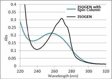 例） チューリップ球根からのRNA抽出
