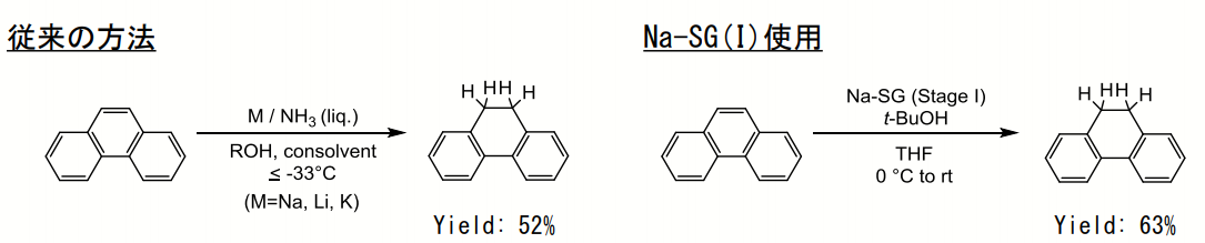 Birch 還元：従来の方法とNa-SG(I)を使用した方法の比較