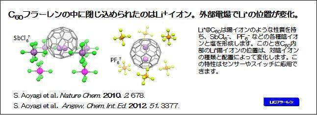C60フラーレンの中に閉じ込められたのはLi+イオン。外部電場でLi+の位置が変化。