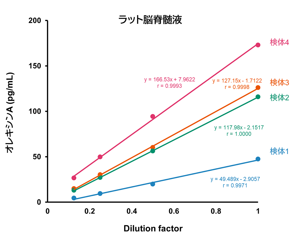 ラット脳脊髄液