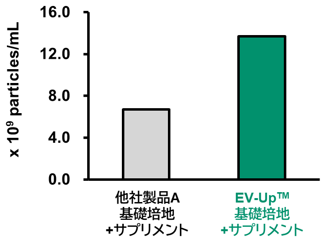(1) 粒子数