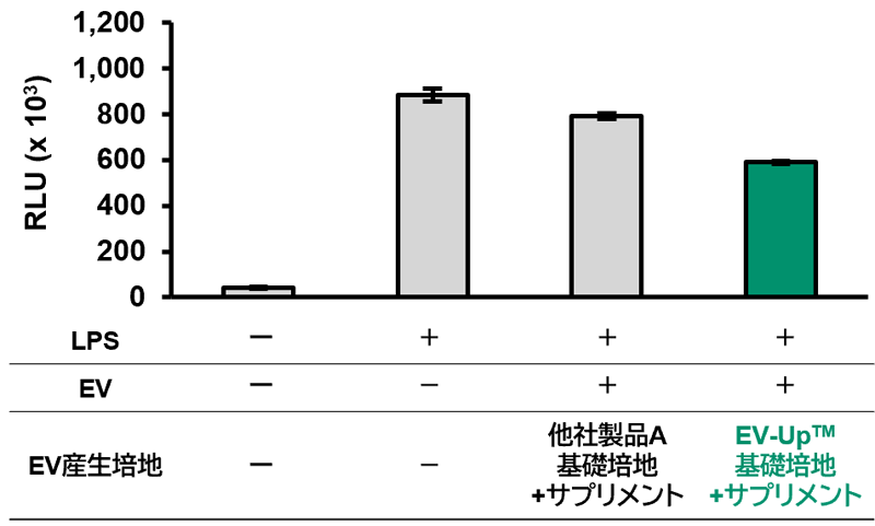 (3) 抗炎症活性