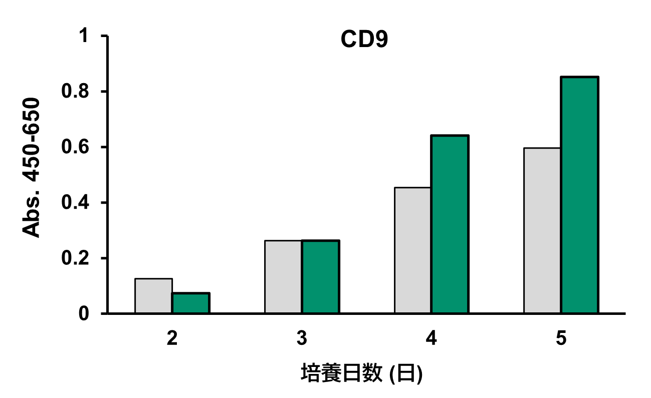 CD9