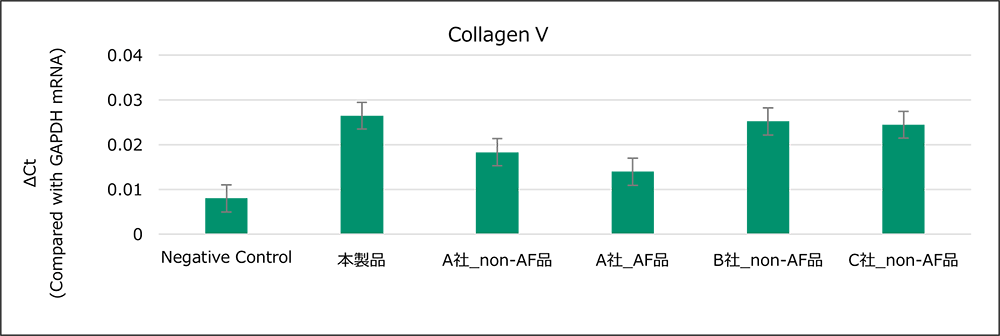 Collagen V