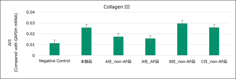 Collagen III