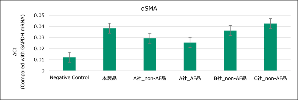 αSMA