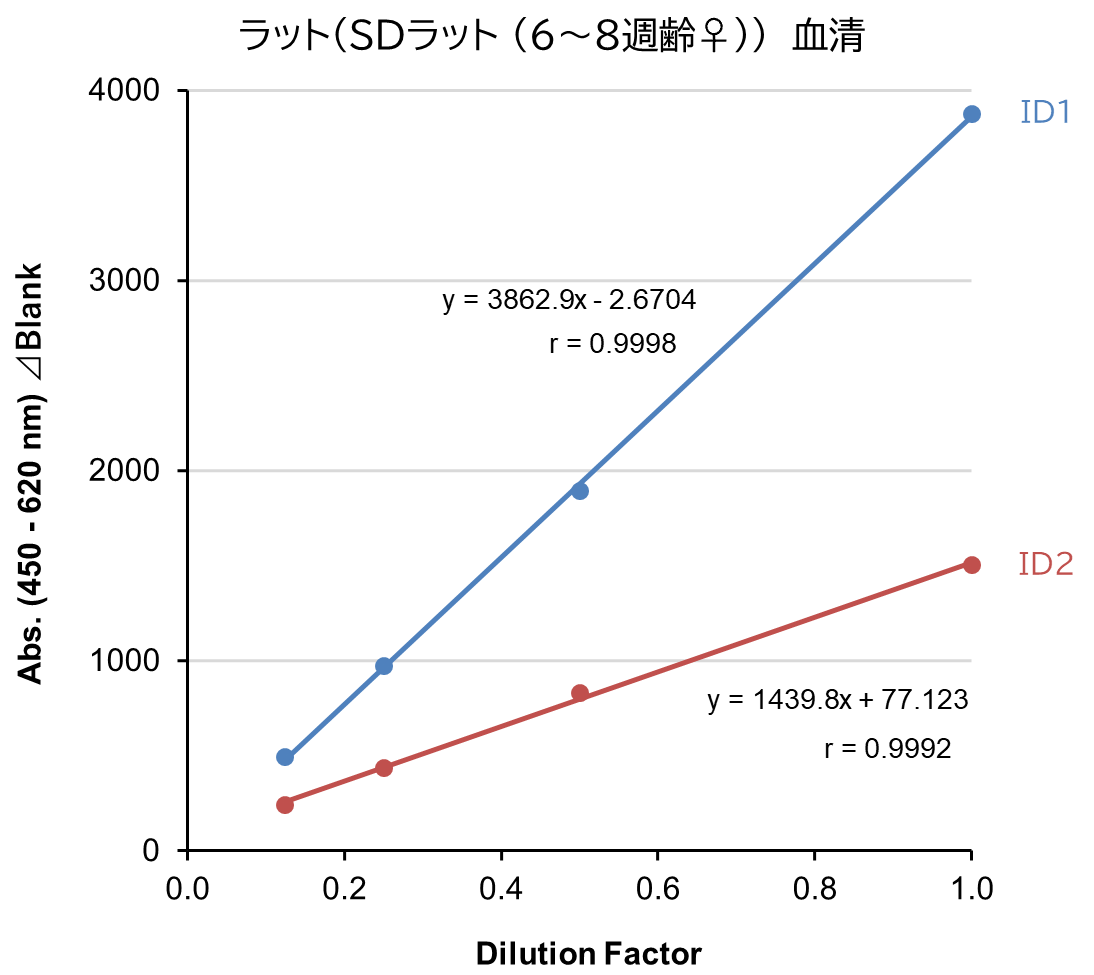 マウス 血清