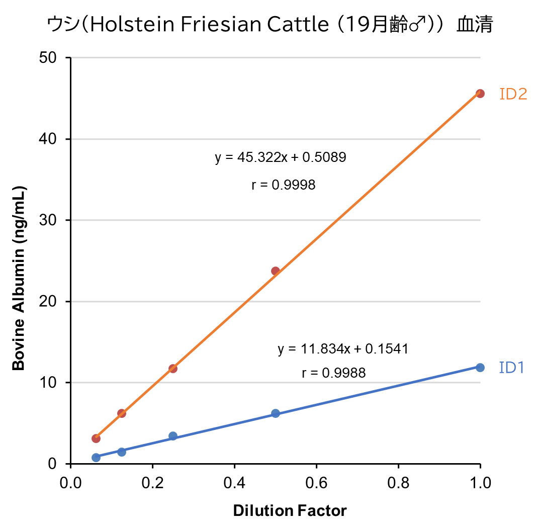 マウス 血清