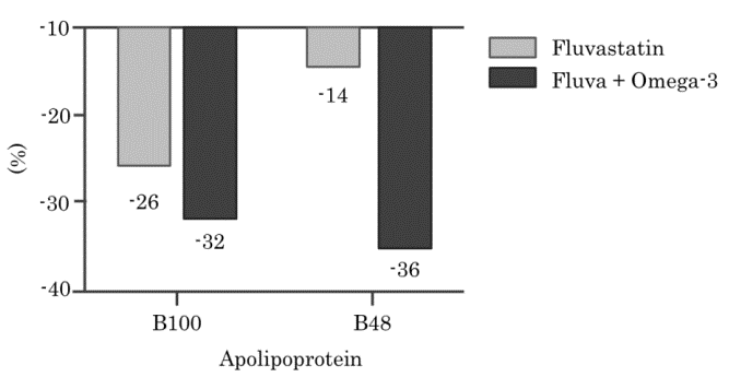 類似タンパク質との交差性:グラフ