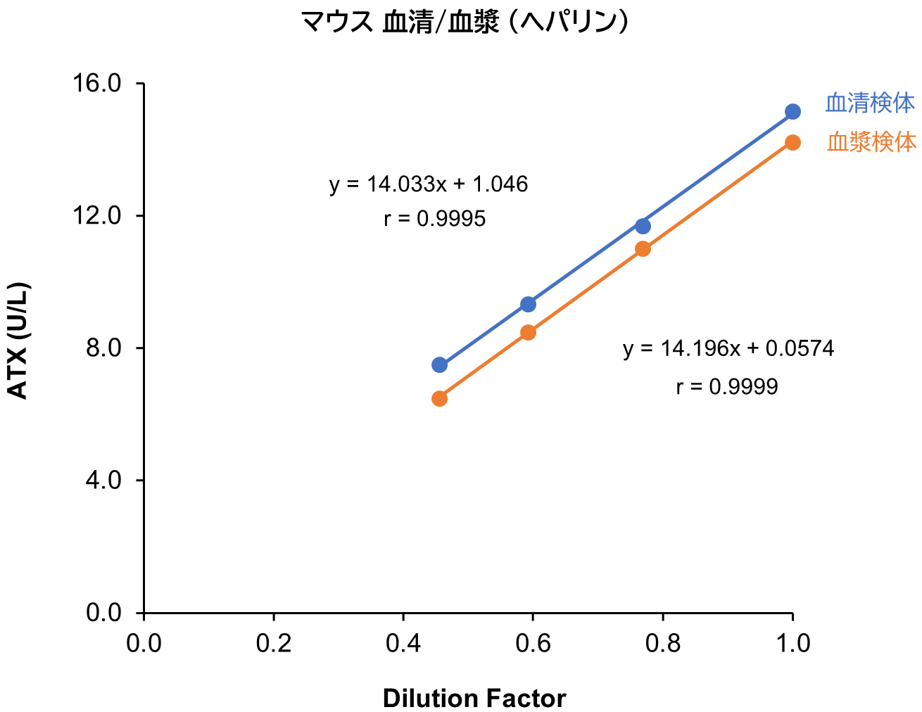 ヒト血漿  (ヘパリン)