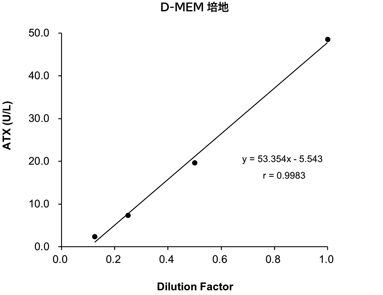 ラット血清/血漿 (ヘパリン)