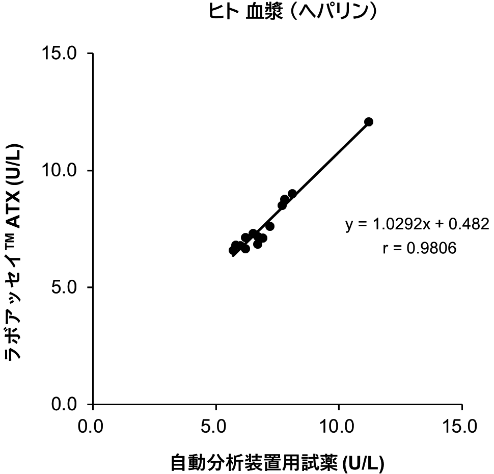 ヒト 血漿 (ヘパリン)
