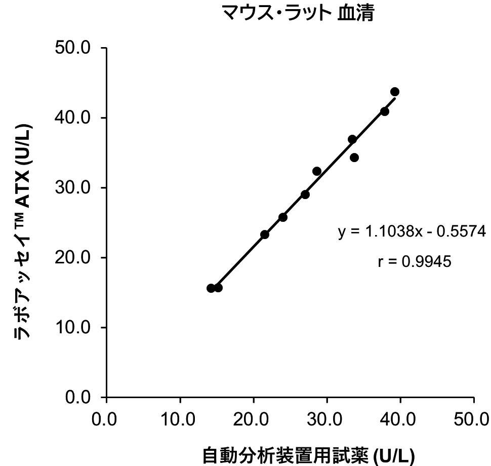マウス・ラット 血清