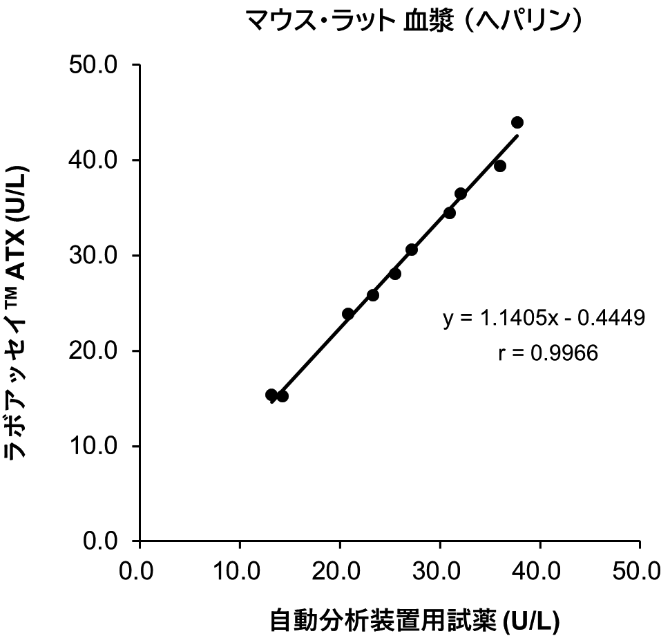 マウス・ラット 血清