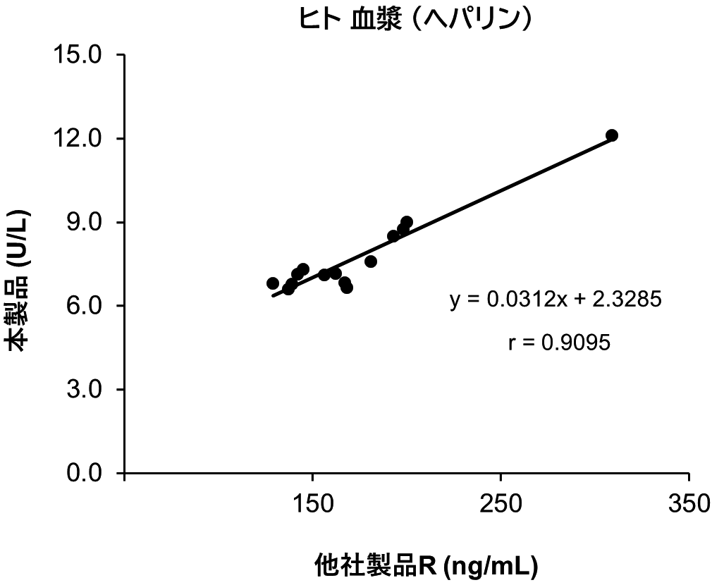 血漿 (ヘパリン)