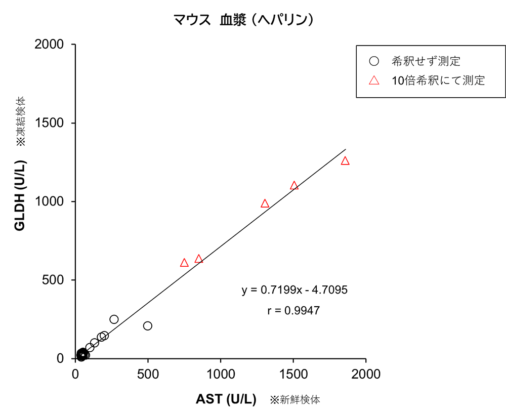 マウス　血漿 (ヘパリン) 