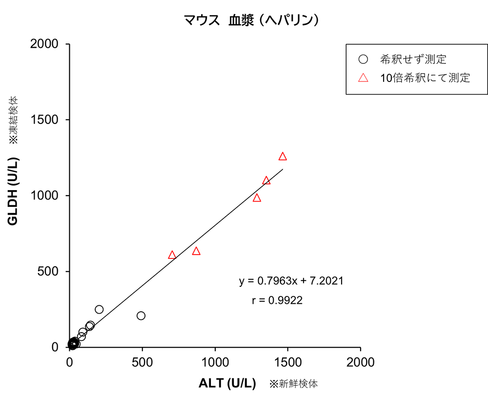 マウス　血漿 (ヘパリン)