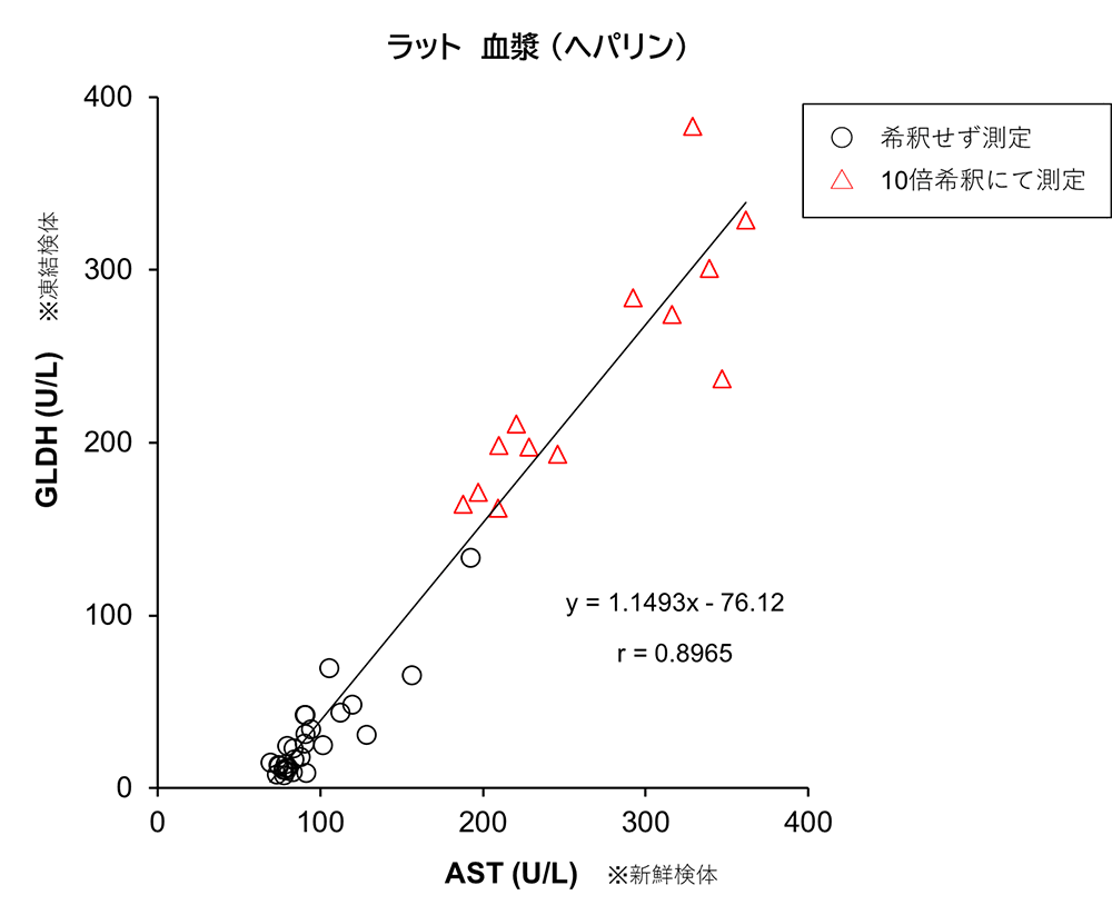 ラット　血漿 (ヘパリン) 