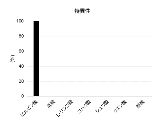 特異性