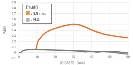 BoostAmp Bst polymerase (濁度検出)