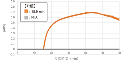 野生型 Bst polymerase (濁度検出)