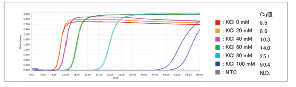 BoostAmp Bst polymerase (耐塩性の評価)