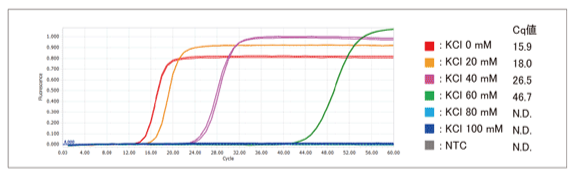 野生型 Bst polymerase (耐塩性の評価)