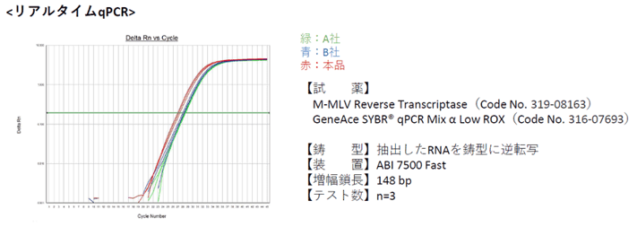 培養細胞からのRNA抽出（他社比較）