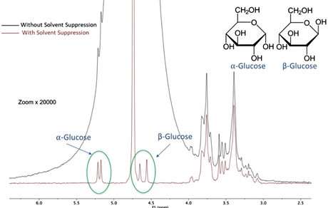 【テクニカルレポート】現場に寄り添う次世代の分析ツール～ ベンチトップNMR「Spinsolve」の実践応用 ～