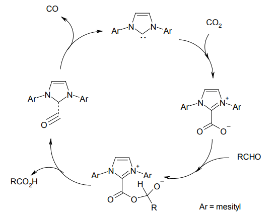 NHC 触媒による二酸化炭素の活性化機構