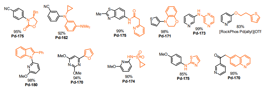 Figure 5. Select examples of challenging substrates cross-coupled using JOHNSON MATTHEY's Phosphine π-allyl Palladium Catalysts