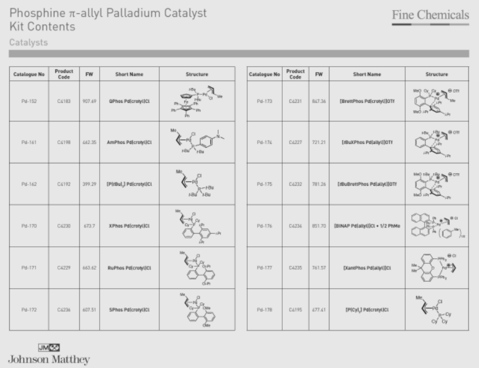 Figure 6. Details of the latest cross-coupling kit offered by Johnson Matthey