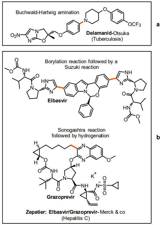 Figure 8. Examples of drugs that employ cross coupling.