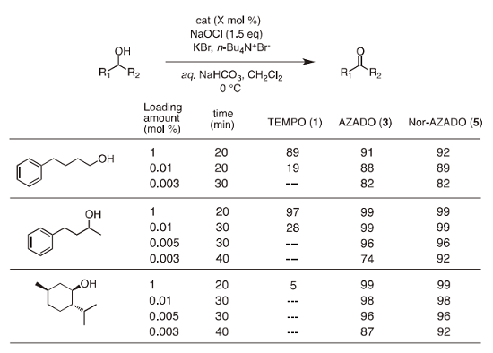 Table 1. Comparison of catalytic activities under Anelli's condition.
