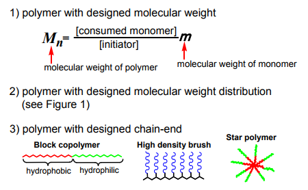 Figure 3. Characteristics of living polymer