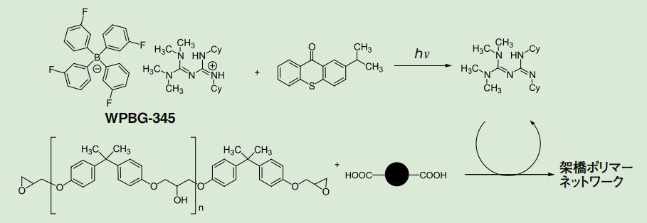 図４．WPBG-345 を用いたエポキシとカルボン酸によるアニオン UV 硬化