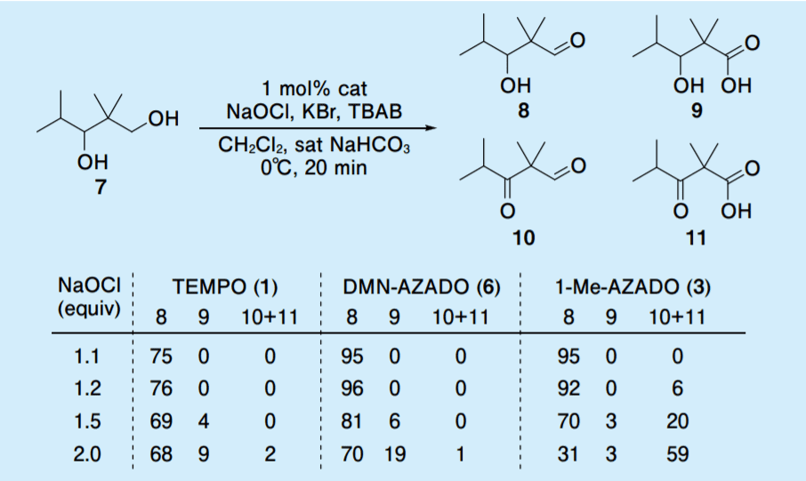 Table 2. Catalytic efficiencies of of TEMPO, DMN-AZADO, and 1-Me-AZADO for the selective oxidation of diol 7