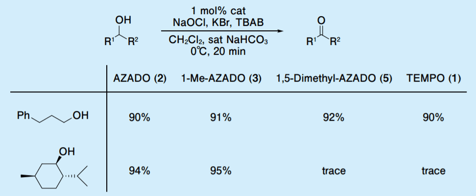 Table 1. Catalytic activities of AZADO, 1-Me-AZADO, 1,5-Dimethyl-AZADO and TEMPO