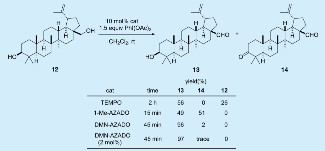 Table 3. Catalytic efficiencies of TEMPO, DMN-AZADO, and 1-Me-AZADO for the selective oxidation of betulin (12)