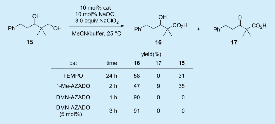 Table 4. Catalytic efficiencies of TEMPO, DMN-AZADO, and 1-Me-AZADO for the selective one-pot oxidation of diol 15